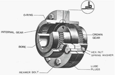 SSMB / SEMB (Brake Drum Type)