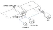 Tension control system 