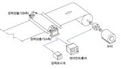 Tension control system 