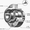 Gear Coupling